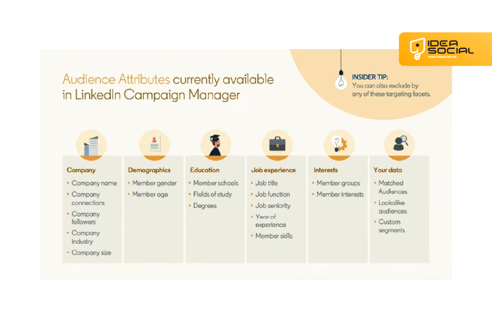 LinkedIn Premium vs. Sales Navigator: Which Is Best for Your Business in 2025?