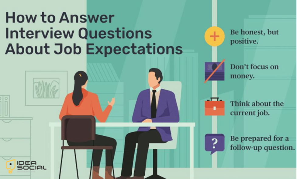 Job-Related LinkedIn Questions