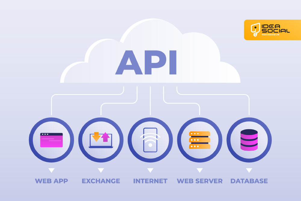 Instagram API Guide for Developers 2025 – Everything You Need to Know